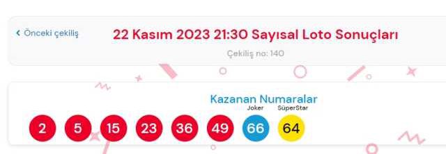 22 Kasım 2023 Sayısal Loto çekiliş sonuçları açıklandı! Sayısal Loto sonuçları saat kaçta açıklanacak? Sayısal Loto CANLI izle!