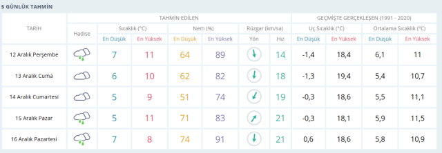 İstanbul'a kar ne zaman yağacak?