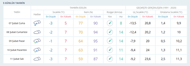8 HAVA DURUMU | 8 Şubat Cumartesi Bursa'da hava nasıl olacak? Bursa günlük ve 5 günlük hava durumu tahmini!