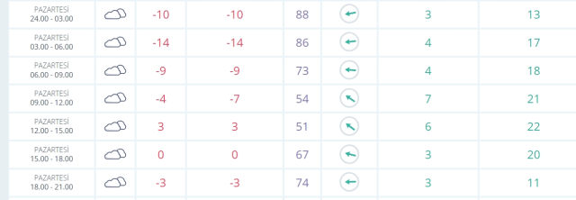 Gümüşhane okullar tatil mi SON DAKİKA? 10 Şubat Pazartesi Gümüşhane okul yok mu (Gümüşhane Valiliği KAR TATİLİ AÇIKLAMASI)?