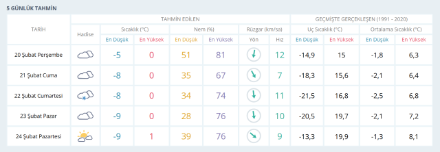 ANKARA HAVA DURUMU | 20 Şubat Perşembe Ankara'da hava nasıl olacak? Ankara günlük ve 5 günlük hava durumu tahmini!
