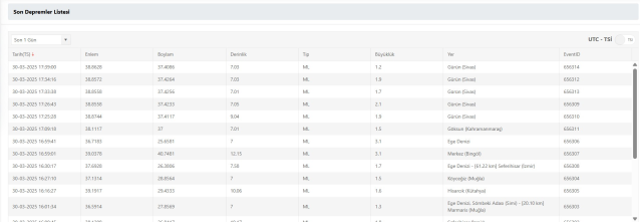 SON DAKİKA DEPREM Mİ OLDU: 30 Mart Pazar Kandilli Rasathanesi ve AFAD güncel deprem listesi!