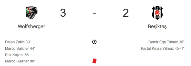 Wolfsberger maç özeti ve golleri! (VİDEO) Wolfsberger Beşiktaş geniş özeti! Golleri kim attı, maç kaç kaç bitti?