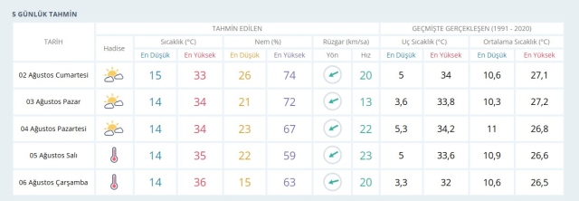 HAVA DURUMU KARS: 2 Ağustos 2025 Cumartesi günü Kars'ta yağmur yağacak mı? Kars haftalık ve günlük hava durumu!