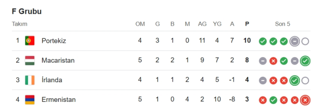 İrlanda Portekiz CANLI izle! (ŞİFRESİZ LİNK) İrlanda Portekiz maçı hangi kanalda, nereden izlenir?