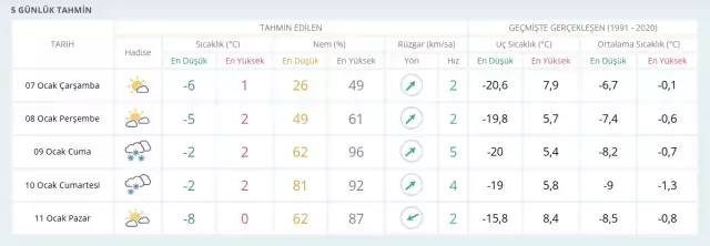 Hakkari okullar tatil mi, 7 Ocak Çarşamba Hakkari'de okul yok mu (HAKKARİ VALİLİĞİ - KAR TATİLİ)?