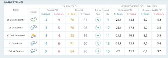Kayseri okullar tatil mi, 8 Ocak Perşembe Kayseri'de okul yok mu (KAYSERİ VALİLİĞİ - KAR TATİLİ)?