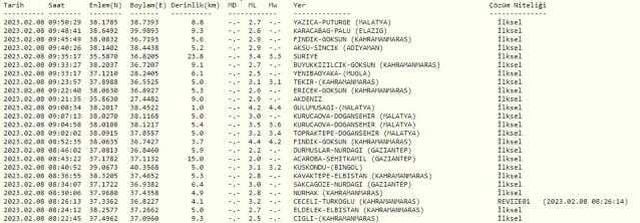 Malatya deprem mi oldu? SON DAKİKA! Bugün Malatya'da deprem mi oldu? AFAD ve Kandilli deprem listesi! 8 Şubat az önce deprem mi oldu?