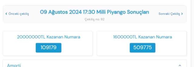 Milli Piyango sonuçları açıklandı! Milli Piyango kazanan rakamlar! 9 Ağustos Cuma Milli Piyango sorgulama