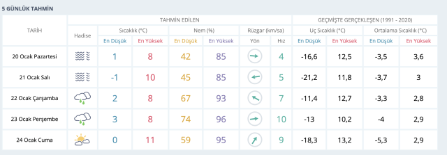 ANKARA HAVA DURUMU 20 Ocak Pazartesi Ankara'da hava nasıl olacak? Ankara 5 günlük hava durumu!