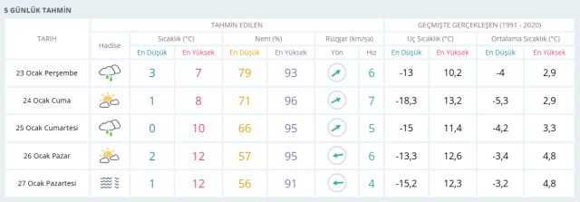 ANKARA HAVA DURUMU 24 Ocak Cuma Ankara'da hava nasıl olacak? Ankara 5 günlük hava durumu!