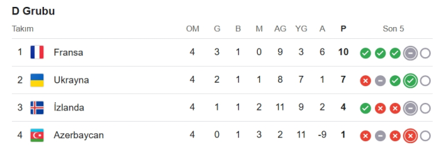 Fransa Ukrayna CANLI izle! (ŞİFRESİZ MAÇ) Fransa Ukrayna maçı hangi kanalda, nereden izlenir?