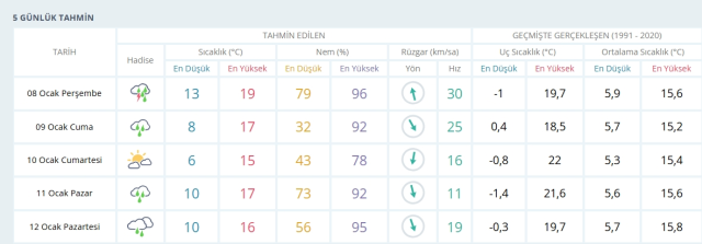 Antalya okullar tatil mi, 8 Ocak Perşembe Antalya'da okul yok mu (ANTALYA VALİLİĞİ)?