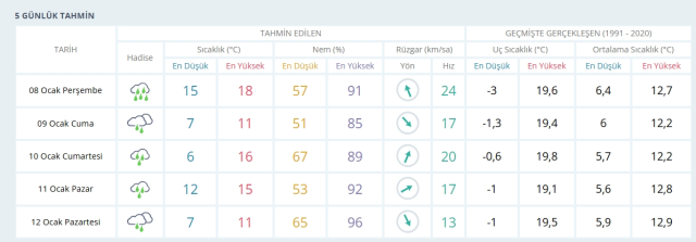 İzmir okullar tatil mi, 8 Ocak Perşembe İzmir'de okul yok mu (İZMİR VALİLİĞİ) ?