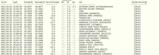 SON DAKİKA! Afyonkarahisar'da deprem mi oldu? Afyonkarahisar'da deprem mi oldu? Az önce Afyon'da deprem mi oldu? AFAD son depremler listesi!