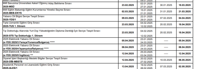 MSÜ 2025 ne zaman? Milli Savunma Üniversitesi (MSÜ) sınavı ne zaman, başvurular hangi tarihte?