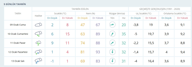 İstanbul okullar tatil mi, 9 Ocak Cuma İstanbul'da okul yok mu (İSTANBUL VALİLİĞİ - KAR TATİLİ)?