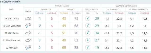Tekirdağ'da okullar tatil mi? Son Dakika! 18 Mart Tekirdağ Valiliği açıklaması! Tekirdağ'da kar tatili var mı?