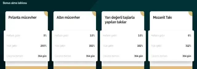 Kadıköy'de mücevher firması vurgunu: 110 bin kişiyi 250 milyon dolar dolandırıp kayıplara karıştılar