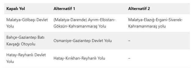 Karayolları açıkladı: Deprem nedeniyle kapanan yollar ve alternatif güzergâhlar