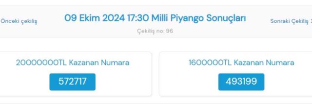 Milli Piyango sonuçları açıklandı! Milli Piyango kazanan rakamlar belli mi? 9 Ekim Çarşamba Milli Piyango sorgulama