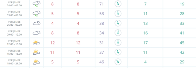 Osmaniye okullar tatil mi SON DAKİKA? 6 Şubat Perşembe Osmaniye'de okul yok mu (Osmaniye Valiliği Açıklaması – KAR TATİLİ)?