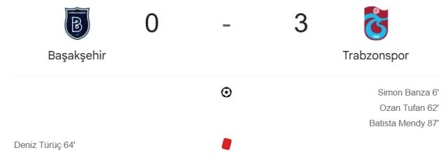 Başakşehir Trabzonspor maçı kaç kaç, bitti mi? MAÇ SONUCU! Başakşehir Trabzonspor golleri kim attı, canlı maç anlatımı!
