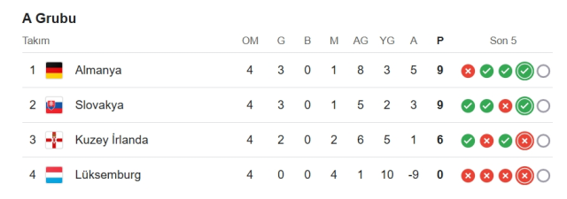 Lüksemburg Almanya hangi kanalda? Lüksemburg Almanya maçını hangi kanal veriyor, nerede izlenir?