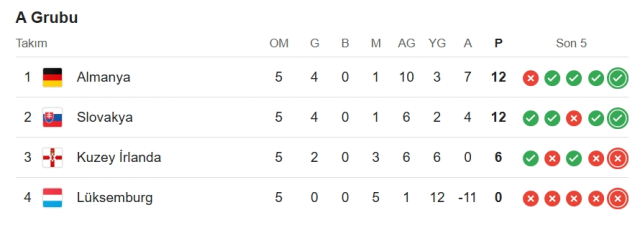 Kuzey İrlanda Lüksemburg hangi kanalda? Kuzey İrlanda Lüksemburg maçını hangi kanal veriyor, nerede izlenir?