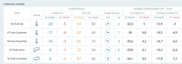 Van okullar tatil mi, 6 Ocak Salı Van'da okul yok mu (VAN VALİLİĞİ - KAR TATİLİ)?