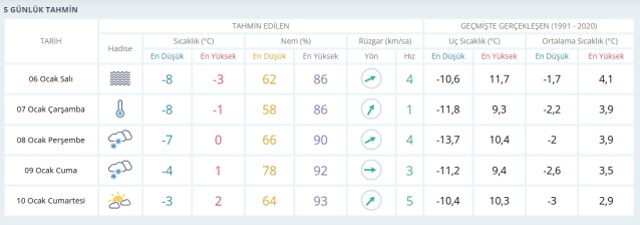 Malatya okullar tatil mi, 6 Ocak Salı Malatya'da okul yok mu (Malatya VALİLİĞİ - KAR TATİLİ)?