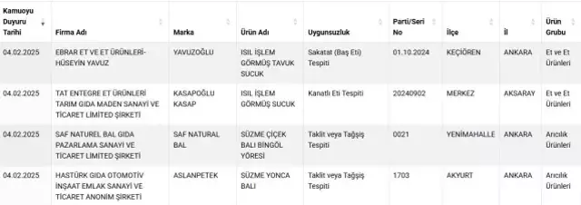 Bu markalardan uzak durun! Vatandaşa sucuk yerine tavuk kafası, köfte yerine kalp yedirmişler