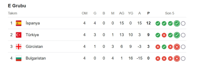 Türkiye Bulgaristan hangi kanalda? Türkiye Bulgaristan maçını hangi kanal veriyor, nerede izlenir?