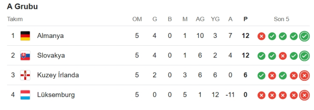 Almanya Slovakya CANLI izle! (ŞİFRESİZ LİNK) Almanya Slovakya maçı hangi kanalda, nereden izlenir?