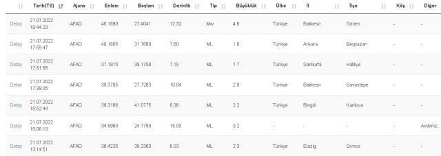 İstanbul'da deprem mi oldu? 21 Temmuz 2022 İstanbul'da nerede deprem oldu? 21 Temmuz İstanbul'da kaç büyüklüğünde deprem oldu? Merkez üssü neresi?