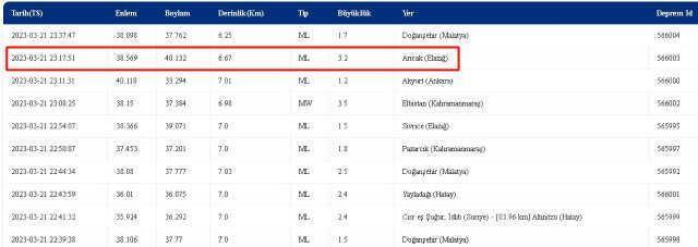 Elazığ Arıcak deprem mi oldu? 21 Mart Salı 2023 Elazığ Arıcak'ta kaç şiddetinde deprem oldu? Depremin merkez üssü neresi?