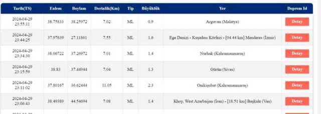 Son Depremler! Bugün İstanbul'da deprem mi oldu? 30 Nisan AFAD ve Kandilli deprem listesi! 30 Nisan Ankara'da, İzmir'de deprem mi oldu?