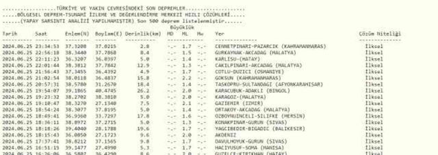 Son Depremler! Bugün İstanbul'da deprem mi oldu? 26 Haziran AFAD ve Kandilli deprem listesi! 26 Haziran Ankara'da, İzmir'de deprem mi oldu?