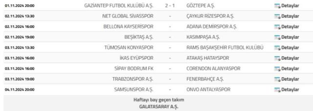 Galatasaray'ın bu hafta maçı yok mu, kiminle? GS'nin bu hafta maçı neden yok, BAY mı?