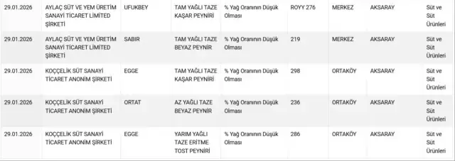 Döner ve sucukta tek tırnaklı eti! İşte mide bulandıran ürünlerin üretildiği iki büyükşehir