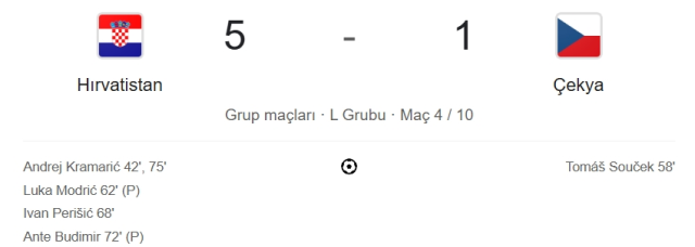Hırvatistan Çekya maçı kaç kaç, bitti mi? MAÇ SONUCU! Hırvatistan Çekya golleri kim attı, canlı maç anlatımı!