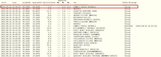 Erzurum'da deprem mi oldu? 16 Eylül Cuma Erzurum'da nerede deprem oldu? Erzurum depremi merkez üssü neresi? Son dakika gelişmeleri...