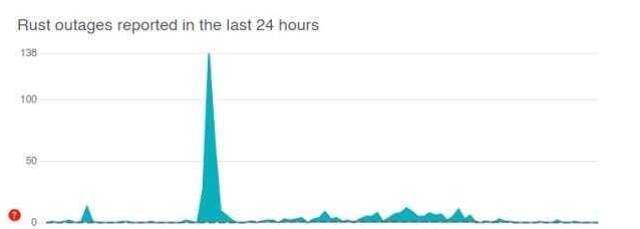 Rust Steam Auth Failed hatası nasıl çözülür?