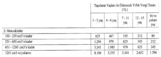 MTV'ye zam mı geldi? 2024 yeniden değerleme oranı kaç oldu?