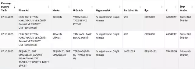 12 peynir markasını ifşa eden Bakanlıktan vatandaşlara uyarı