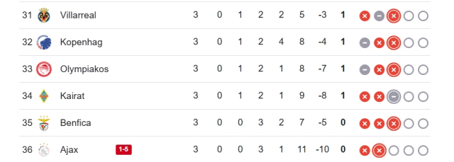 Şampiyonlar Ligi güncel puan durumu! Galatasaray ilk 8'e tırmanıyor