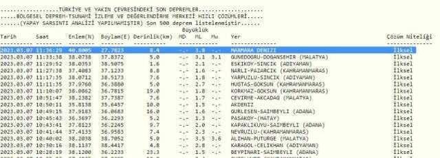 Son Dakika! Marmara'da deprem mi oldu? İstanbul'da deprem mi oldu? Kandilli ve AFAD Kaç büyüklüğünde deprem oldu?