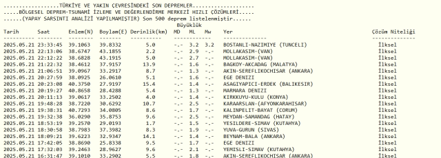 Son Depremler! Bugün İstanbul'da deprem mi oldu? 22 Mayıs 2025 AFAD ve Kandilli deprem listesi! 22 Mayıs 2025 Ankara'da, İzmir'de deprem mi oldu?