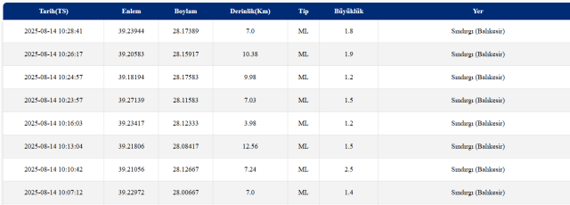 Deprem mi oldu? SON DAKİKA! 14 Ağustos az önce nerede deprem oldu, şu an deprem mi oldu?