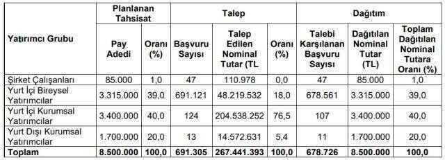 Maçkolik ne zaman borsada işlem görecek? Maçkolik (MACKO) halka arz fiyatı ne kadar? Maçka halka arz hangi bankalar? Maçkolik kaç lot verir?